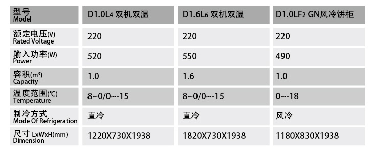 六門上玻璃廚房冷柜